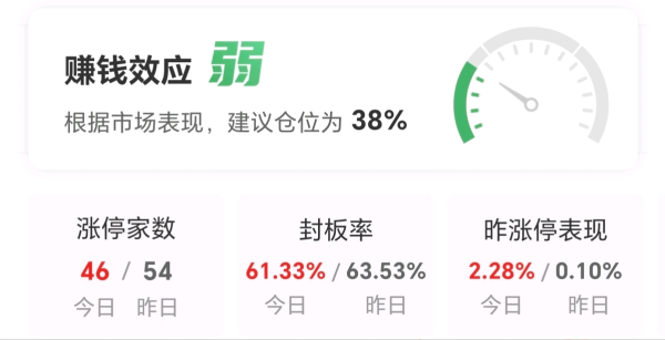 景盛配资 【午报】46股涨停！可控核聚变逆势大涨 兰石重装涨停