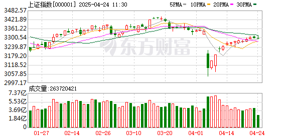 天宇优配 中字头个股尾盘异动！中成股份直线涨停 化工股持续走强