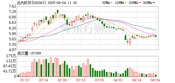 富明配资 董事长参加马拉松被拍到？A股公司深夜发声！