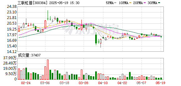 盈易点 三联虹普：公司依据项目执行进度确认收入，各期之间会存在一定波动