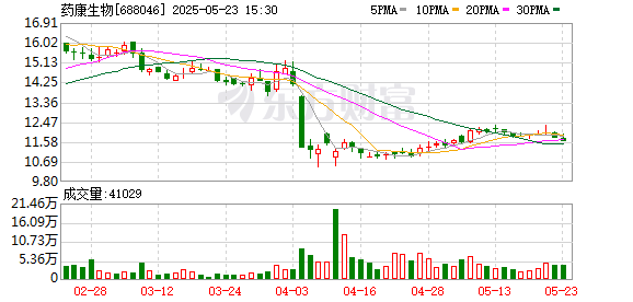 易配资 药康生物：第二届监事会第十一次会议决议公告