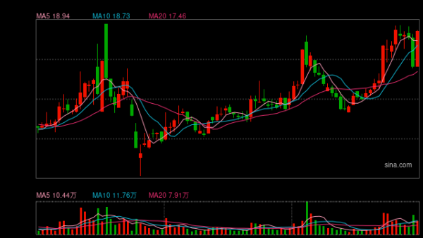 优配无忧 “父买子”！福达合金筹划重大资产重组
