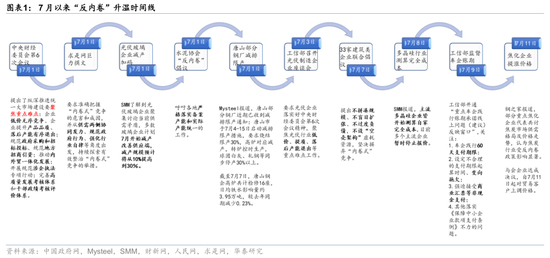 鑫优配 华泰证券：关注政策的两个预期差