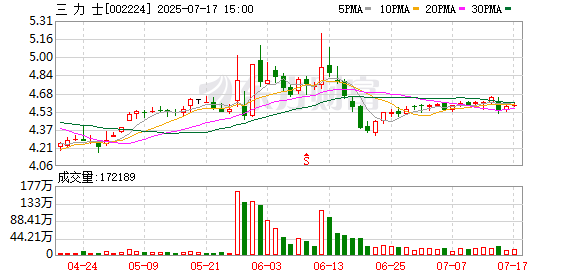 力创配资 三 力 士：天台工厂尚未完全投入生产，部分生产设备处于调试阶段