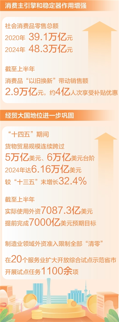 悦配资 超大规模市场体量更大（权威发布·高质量完成“十四五”规划）